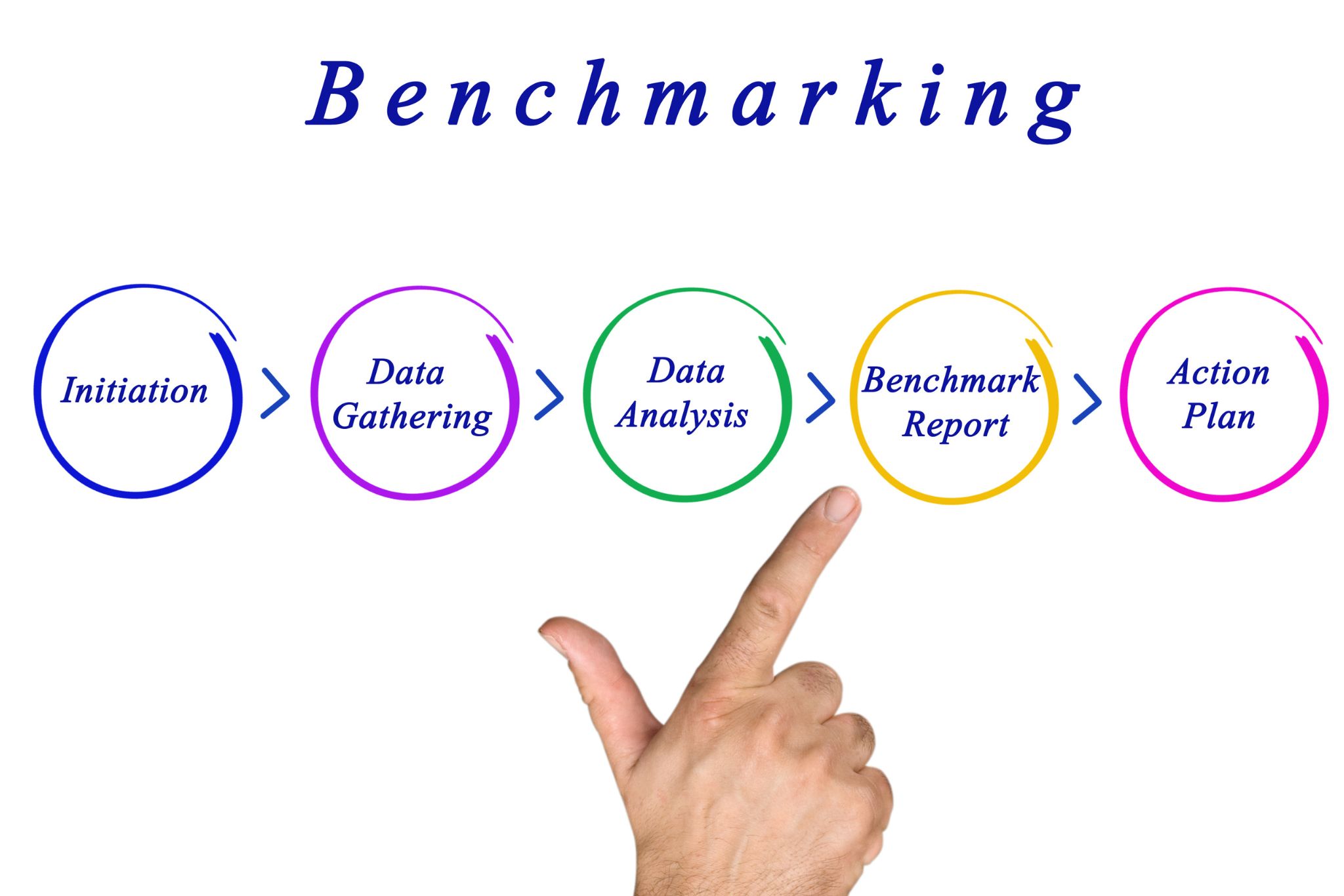 Digital benchmarking helps strategy